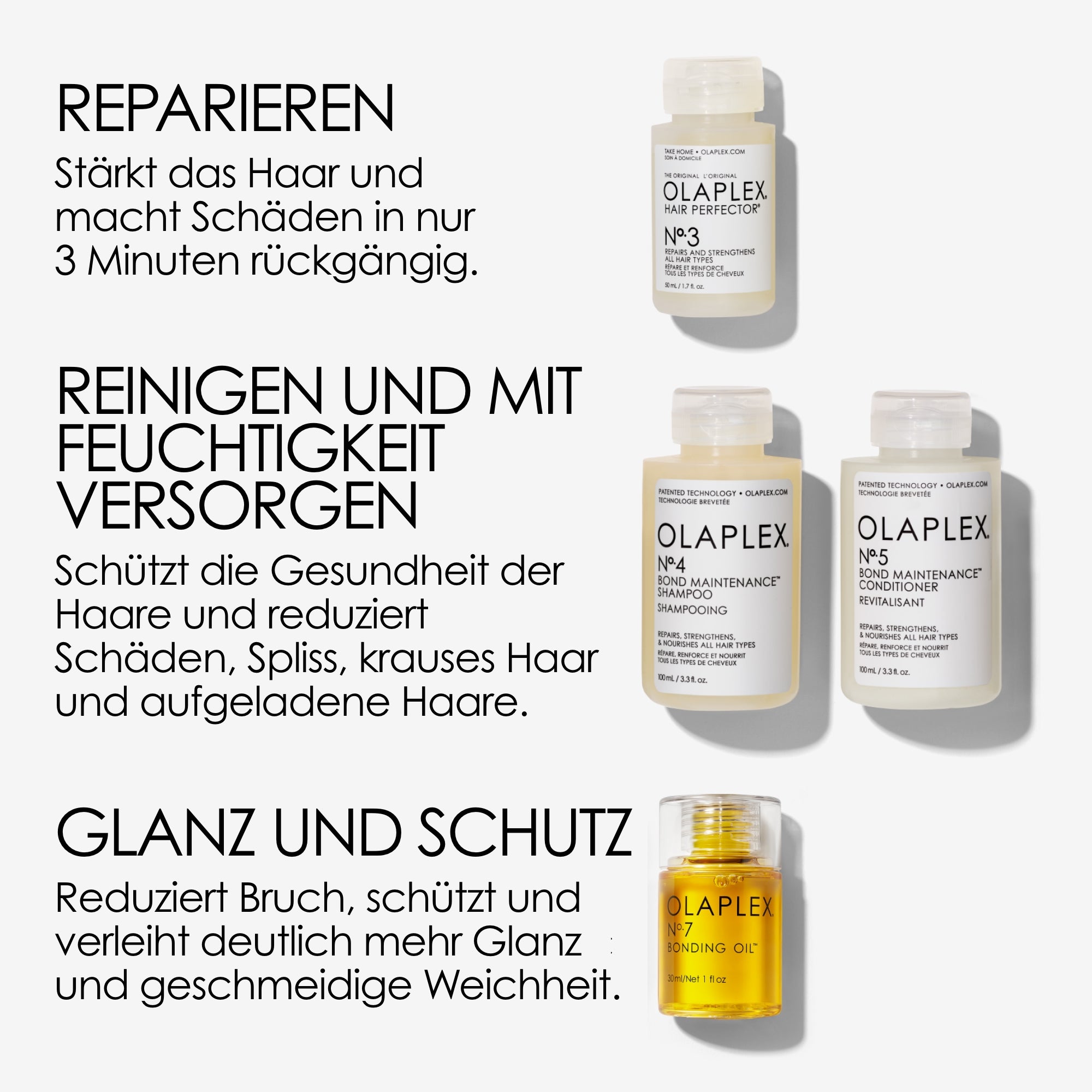 Original OLAPLEX® In Good Repair Kit